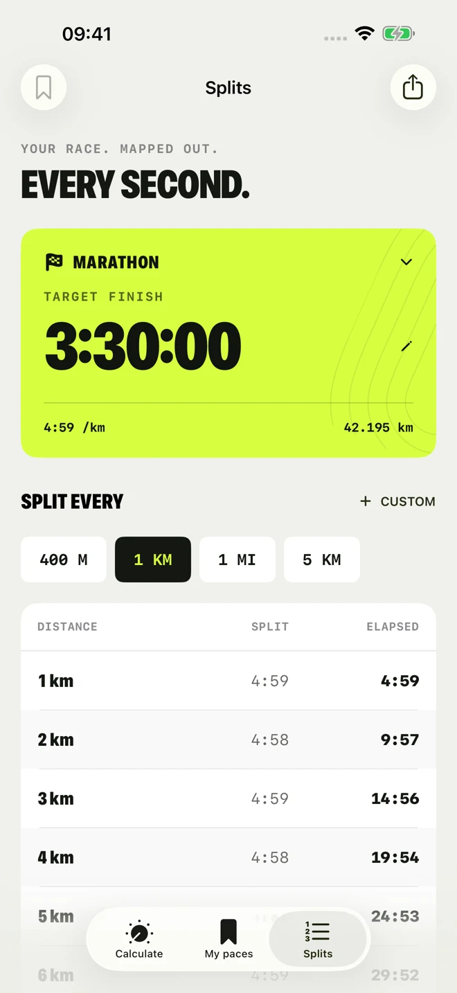 A 3-hour 30-minute marathon plan showing each kilometre split and cumulative time.